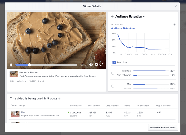 Facebook introducerede kommende opdelinger af videoopbevaring og indsigt, der vil være tilgængelige for Pages i deres Video Insights. 