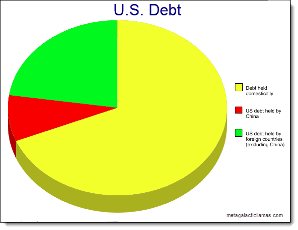 Udenlandsk gæld
