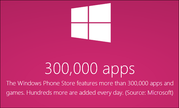 Windows Phone Store scorer over 300.000 apps
