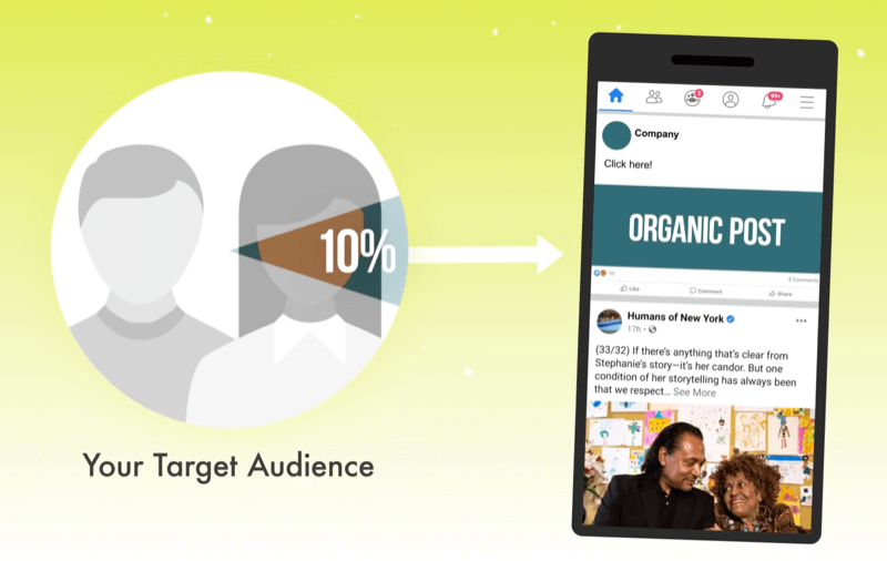 Facebook Organic and Paid Reach-strategi for lokale virksomheder: Social Media Examiner