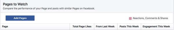 Klik på Tilføj sider for at tilføje en Facebook-side til din overvågningsliste.