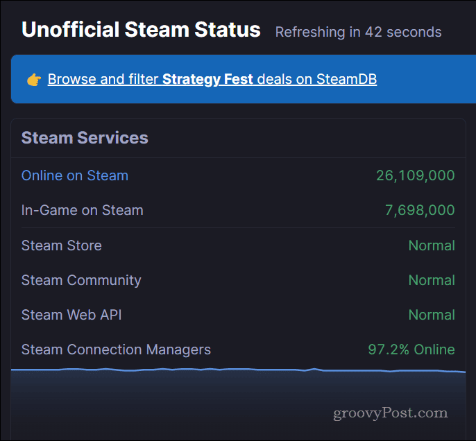 Steam statusside