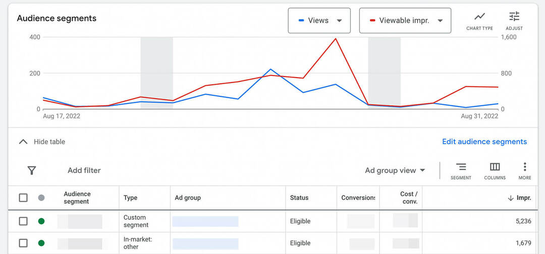 how-to-scale-youtube-ads-horizonally-audience-targeting-check-google-ads-analytics-audience-segments-example-8