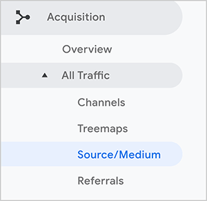 Dette er et screenshot af Google Analytics sidebarnavigation til Source / Medium-rapporten. Hovedindstillingen Erhvervelse er valgt. Underoptionen Al trafik er valgt, og derunder er underoption for Kilde / Medium.