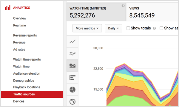YouTube analytics trafikkilder