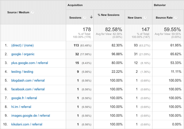 youtube-trafikkilder i Google Analytics