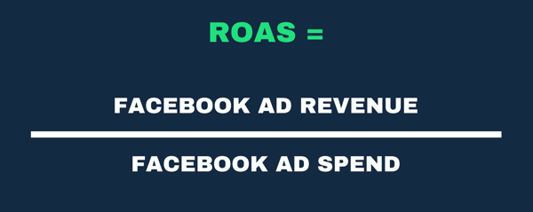 Visuel repræsentation af ROAS-formlen som annonceomsætning og annonceudgift.