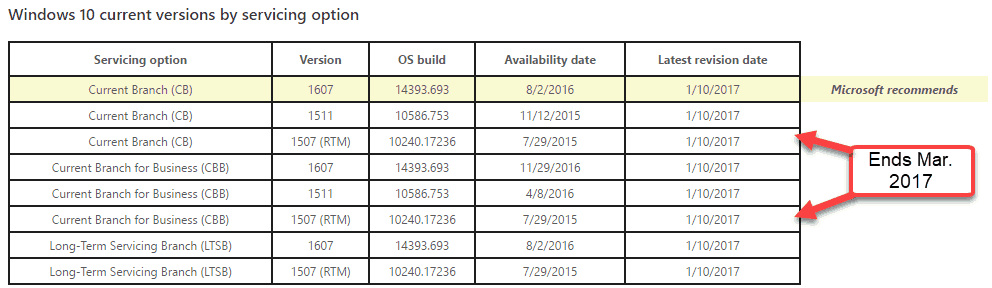 Kører du stadig Windows 10 1507? Du har 3 måneder at opgradere