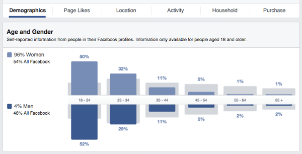 facebook publikumsindsigt alder køn