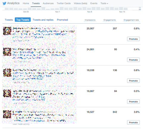 top tweets i twitter analytics