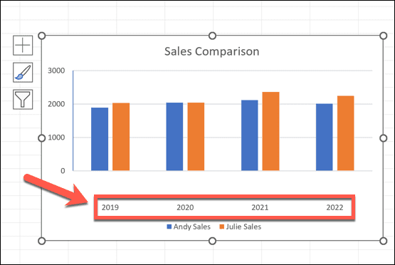 excel øget afstand fra akse