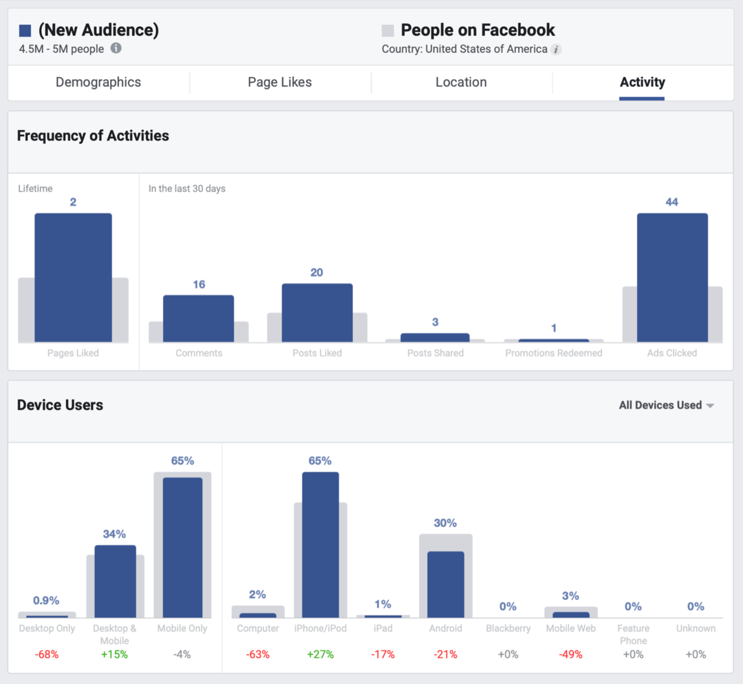 Sådan forbedres din organiske rækkevidde på Facebook: Social Media Examiner