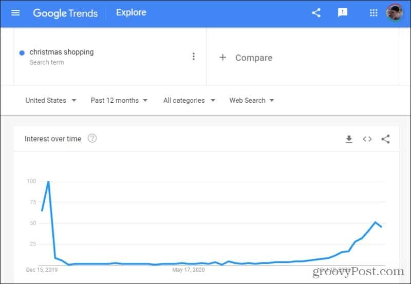 julehandel på google trends