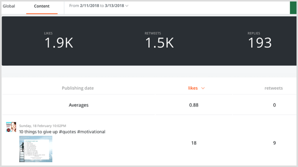 Agorapulse analyser af sociale medier