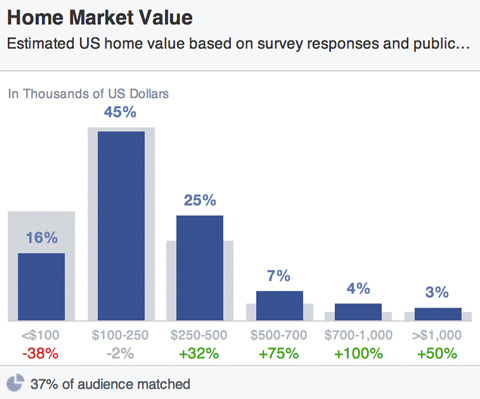 facebook publikum husværdier