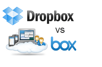 dropbox vs. box.net sammenligning og gennemgang