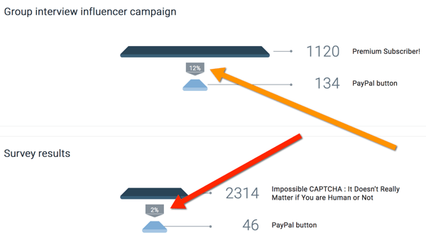 oribi sammenlign influencer kampagneresultater