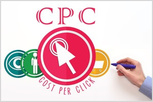 Fordele og ulemper ved at vælge Link Clicks (CPC) til Facebook-annoncer.