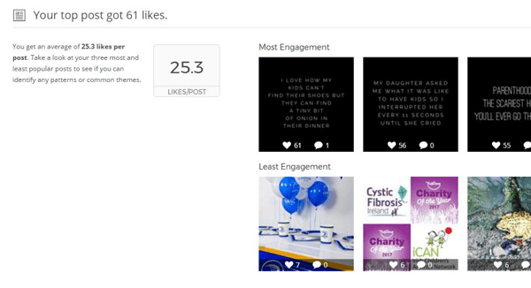 Union Metrics Instagram-rapporten viser statistik og grafik til dine topindlæg.