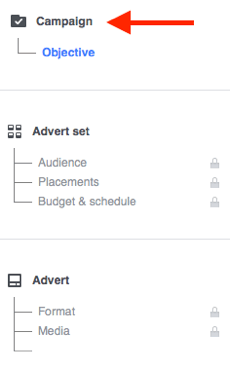Hver Facebook-annoncekampagne består af tre dele.