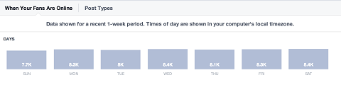 facebook-indsigt-daglig-aktivitet