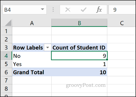 Eksempel på en Excel-pivottabel