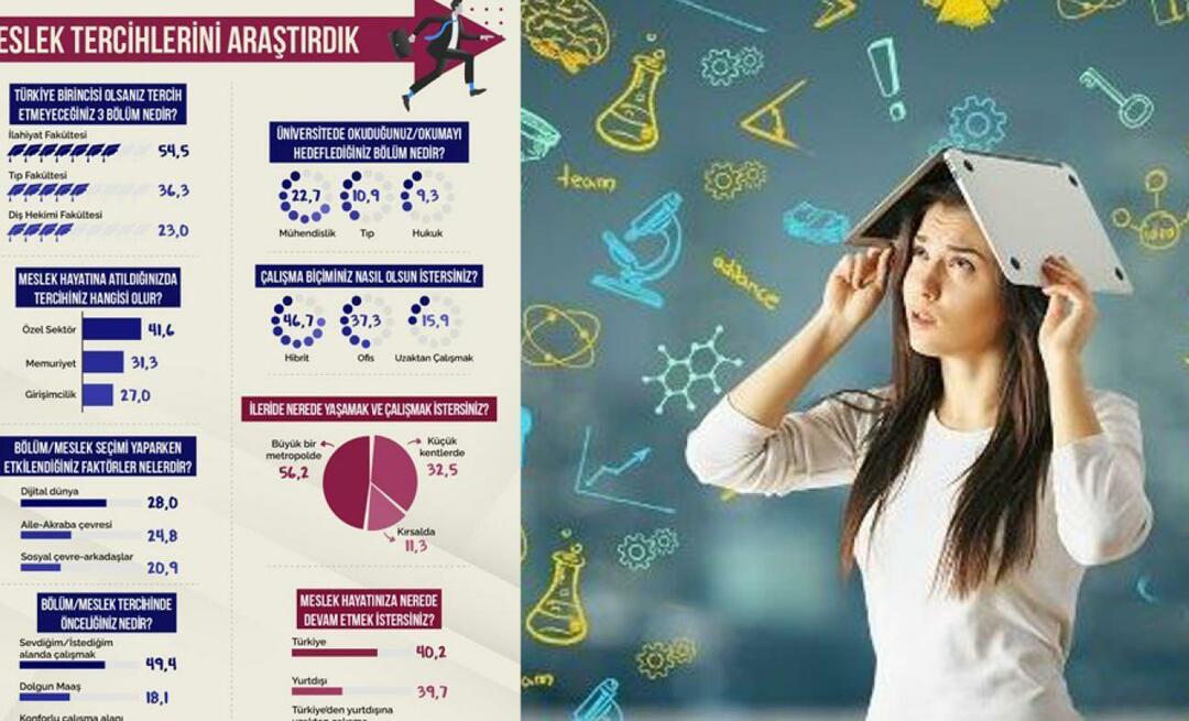 Areda Survey spurgte unge mennesker: Her er de tre mest foretrukne erhverv i Tyrkiet