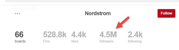 De 4,5 millioner tilhængere på Nordstroms side er ikke komplette sidefølgere.