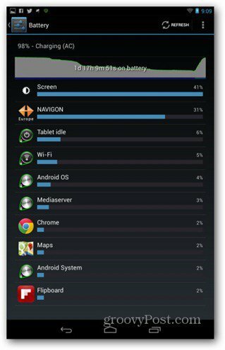 Nexus 7 batteri graf