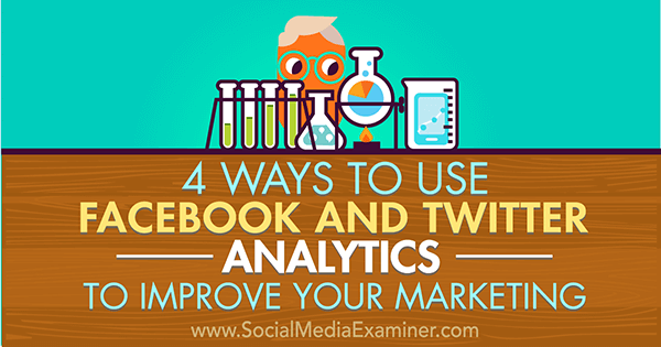 optimer markedsføring med analyser på facebook og twitter