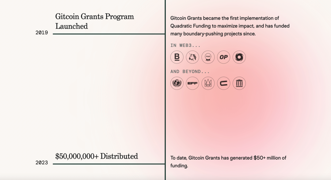 gitcoin-grants-websted