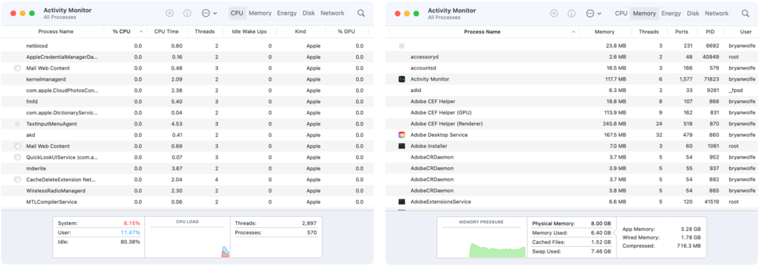 Hvad er Activity Monitor på macOS, og hvordan bruger jeg det?