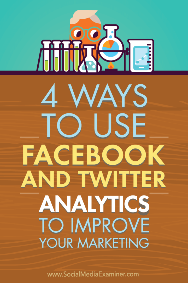 Tips om fire måder, som sociale medieindsigter kan forbedre din markedsføring på Facebook og Twitter.