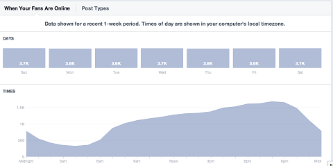 facebook fans online graf