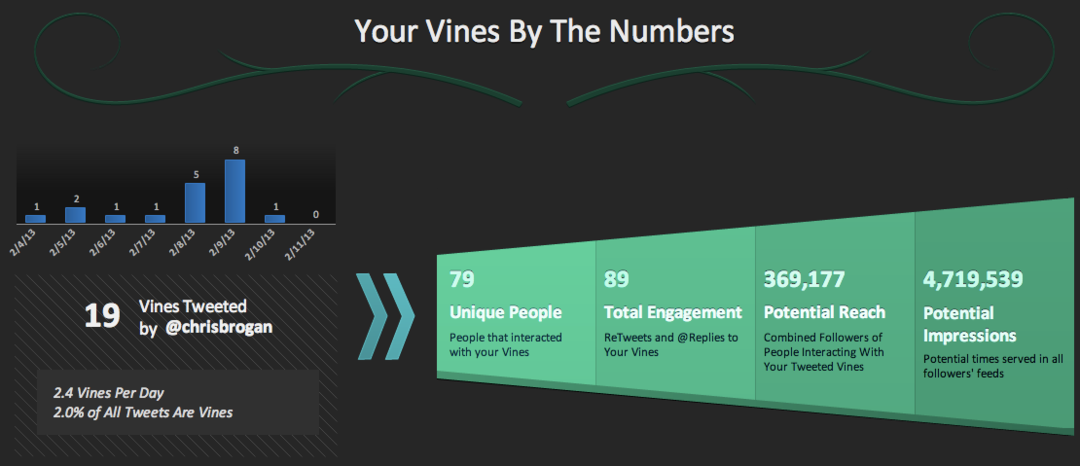 Vine Analytics