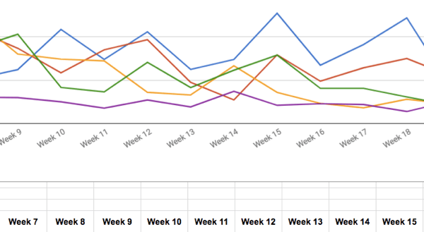 Analysér disse data i dine regneark for at hjælpe med at starte og stoppe beslutninger, du tager for din virksomhed.