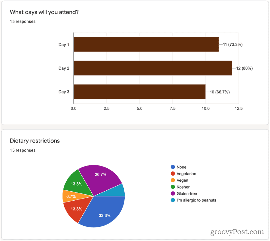 Google Forms-svar Grafer