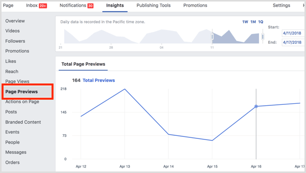 Find metrics til sideeksempel på fanen Page Previews i Facebook Insights.