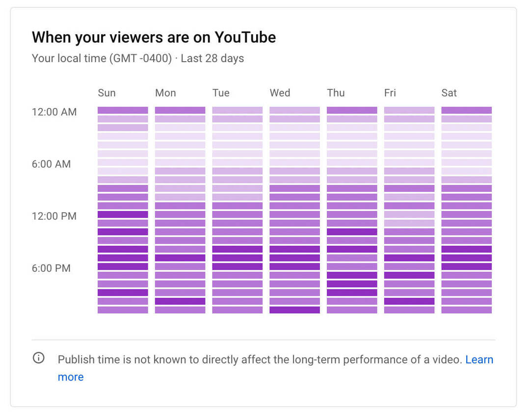 hvordan-du-se-youtube-kanal-publikum-vækst-analytik-når-dine-seere-er-på-diagram-eksempel-14