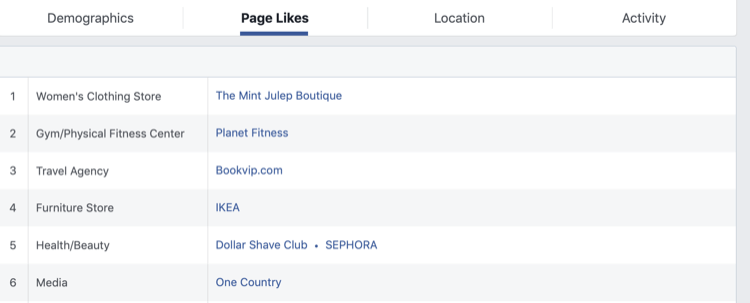 trin 2 i, hvordan man analyserer Facebook Audience Insights for Facebook-siden