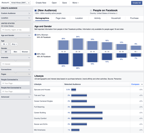 Facebook publikumsindsigt data