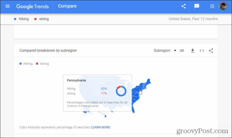 google trends underregion