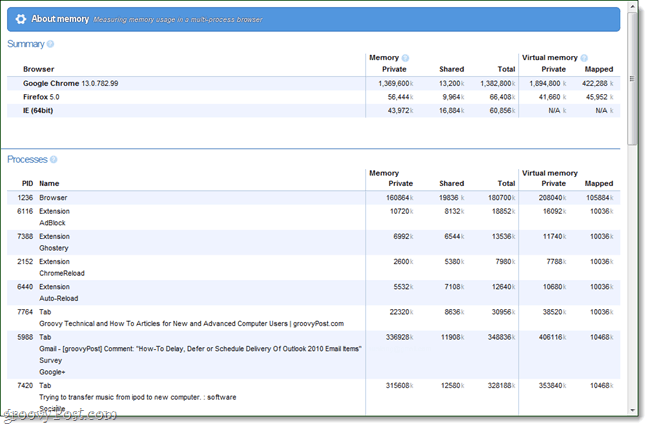 Brug Chrome Memory Comparison Tool til at spore hukommelsesbrug i alle dine browsere