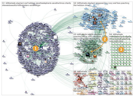 kortlægge en twitter hubs samtaler