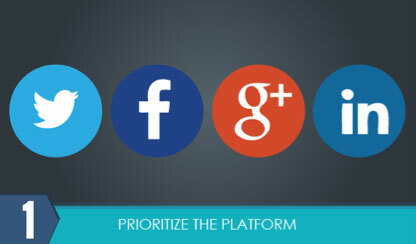 prioriterede platforme