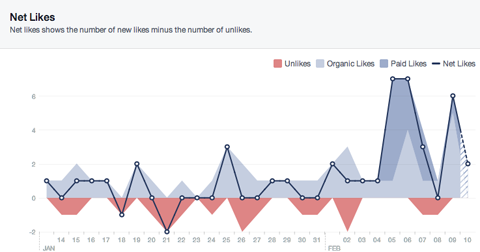 facebook net kan lide