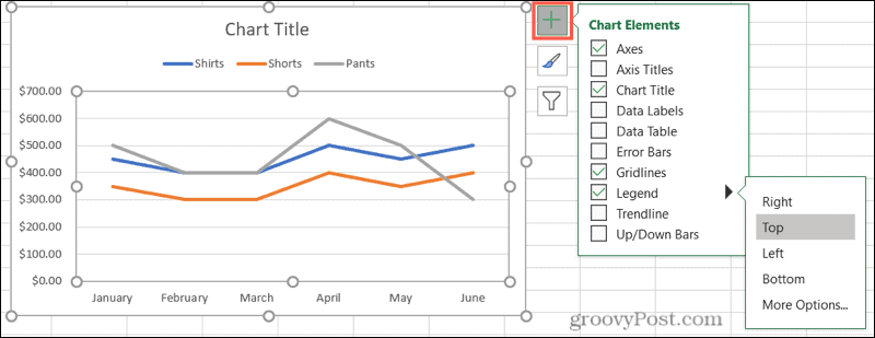 Diagramelementer