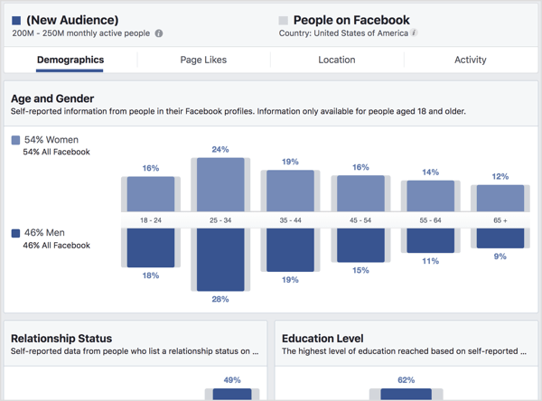 Se fanen Demografi i Facebook Audience Insights.