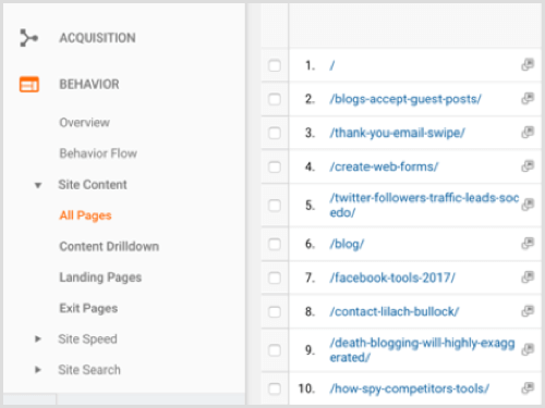 Google Analytics top blogindhold
