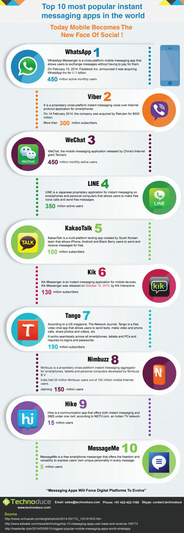 top 10 infografik til mobilapp
